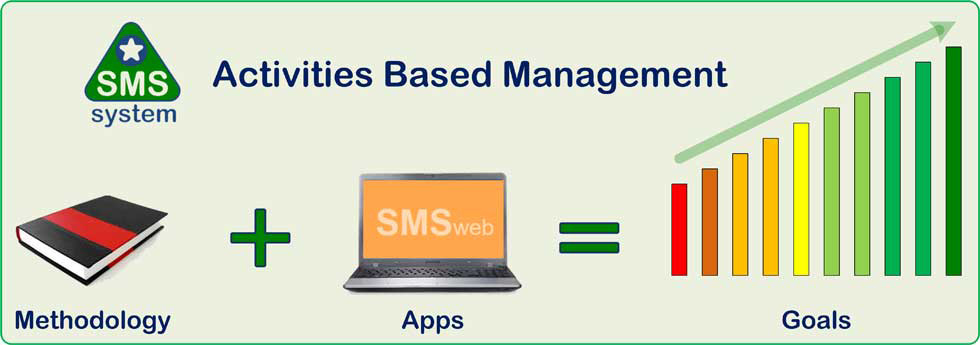 La metodologia SMS System