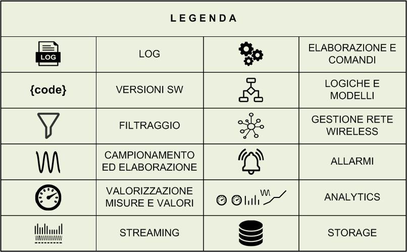 Sentinel Architecture LMT Europe - Legenda