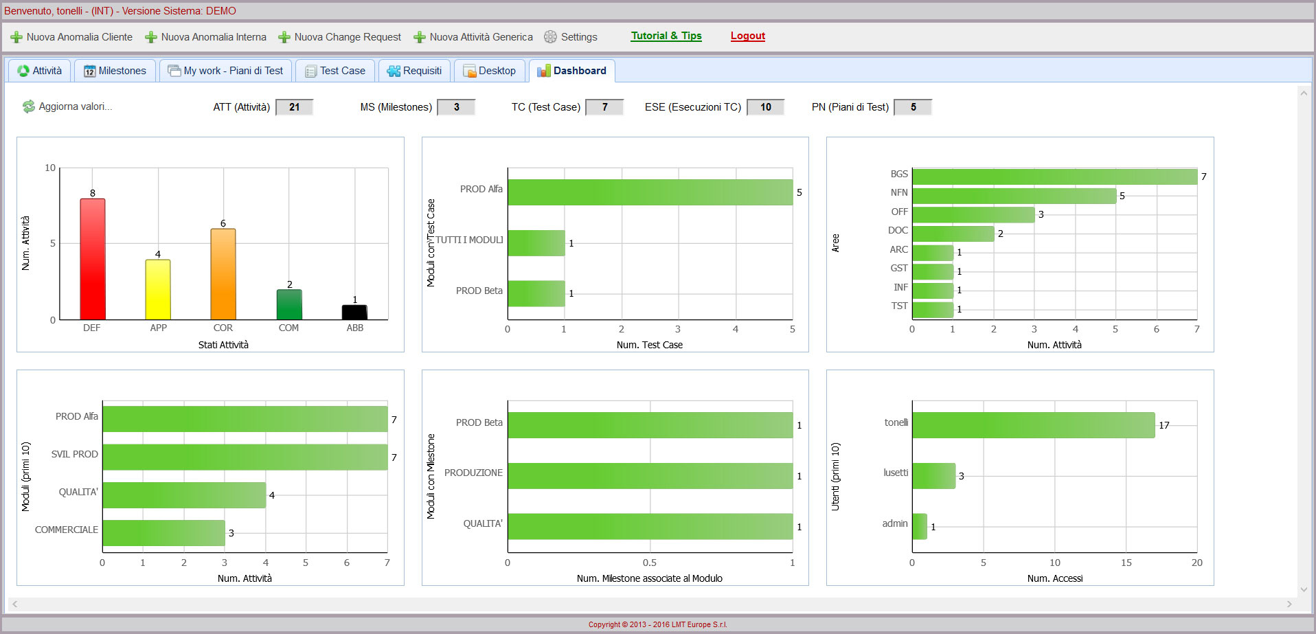 SMS web - TAB Dashboard