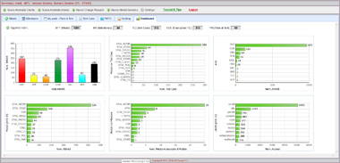 <span style='color:yellow'>SMS Web<br>TAB Dashboard<br><i>SMS System</i></span>